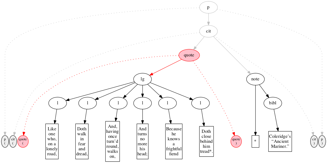 Inside-out processing