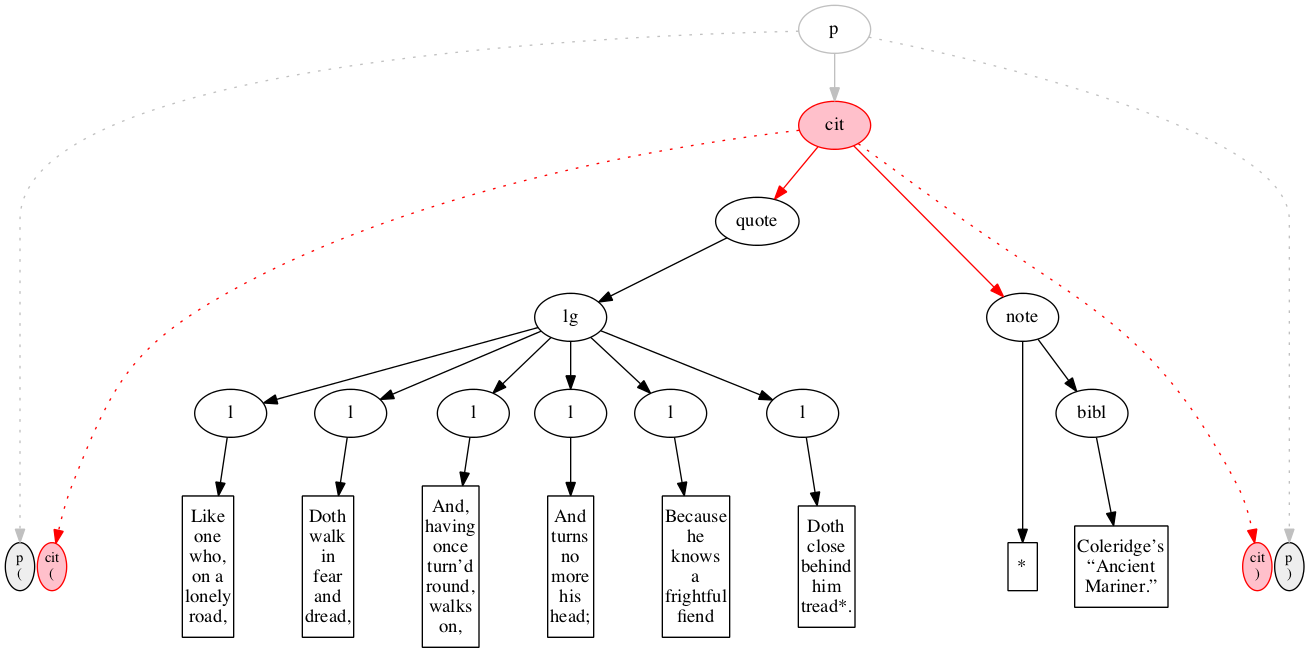 Inside-out processing