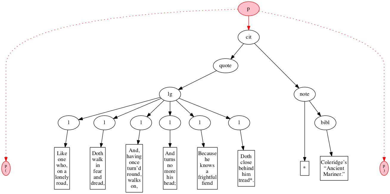 Inside-out processing