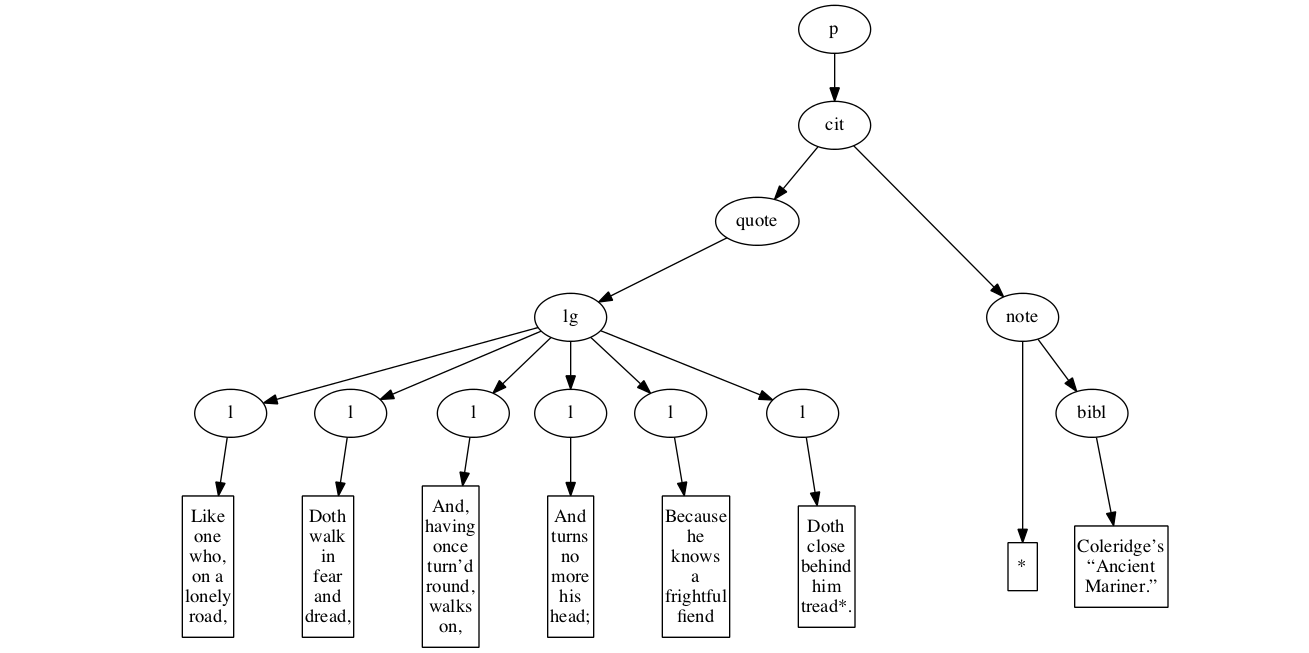 Inside-out processing