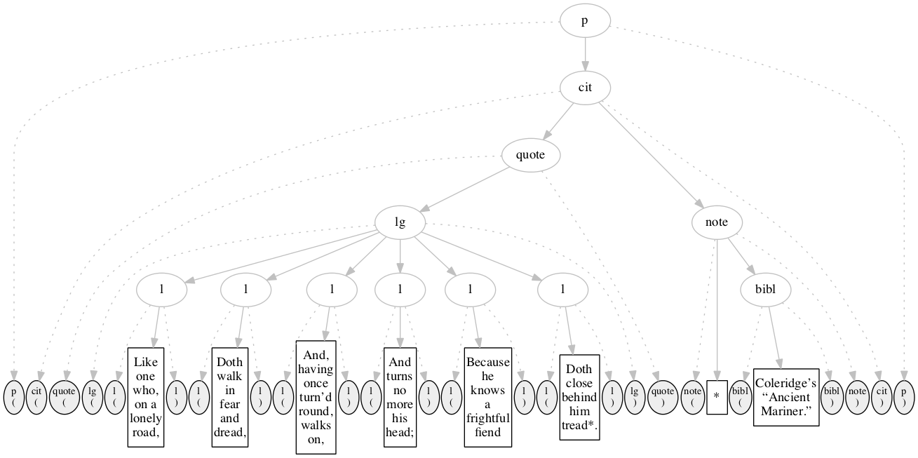 Left-right processing