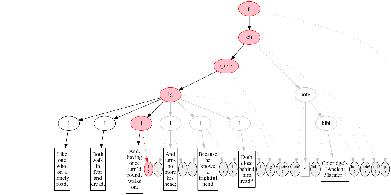 Left-right processing