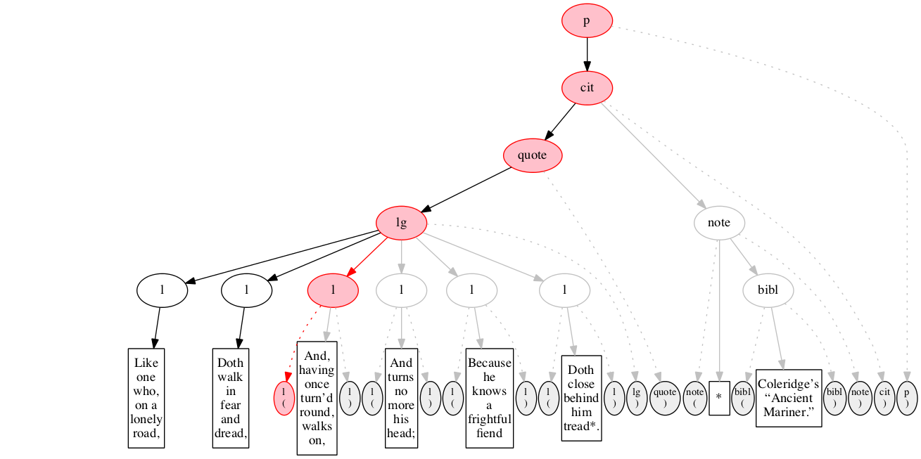 Left-right processing