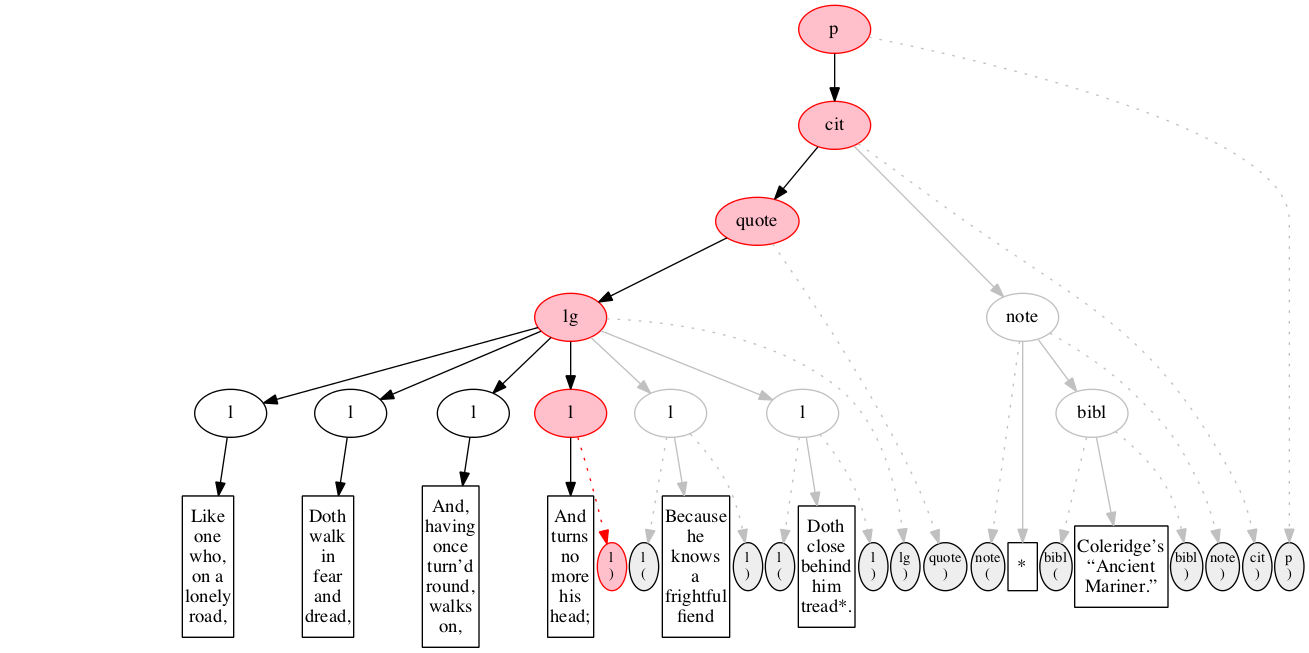 Left-right processing