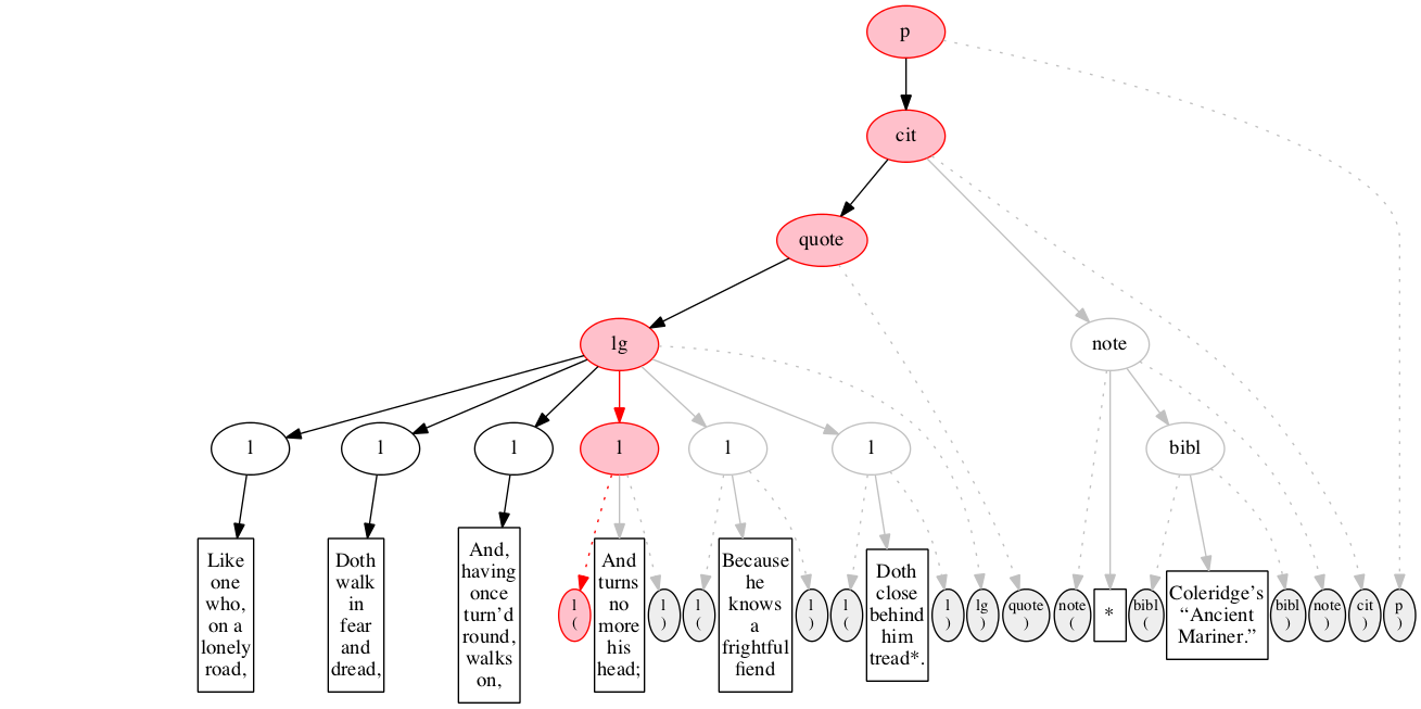 Left-right processing