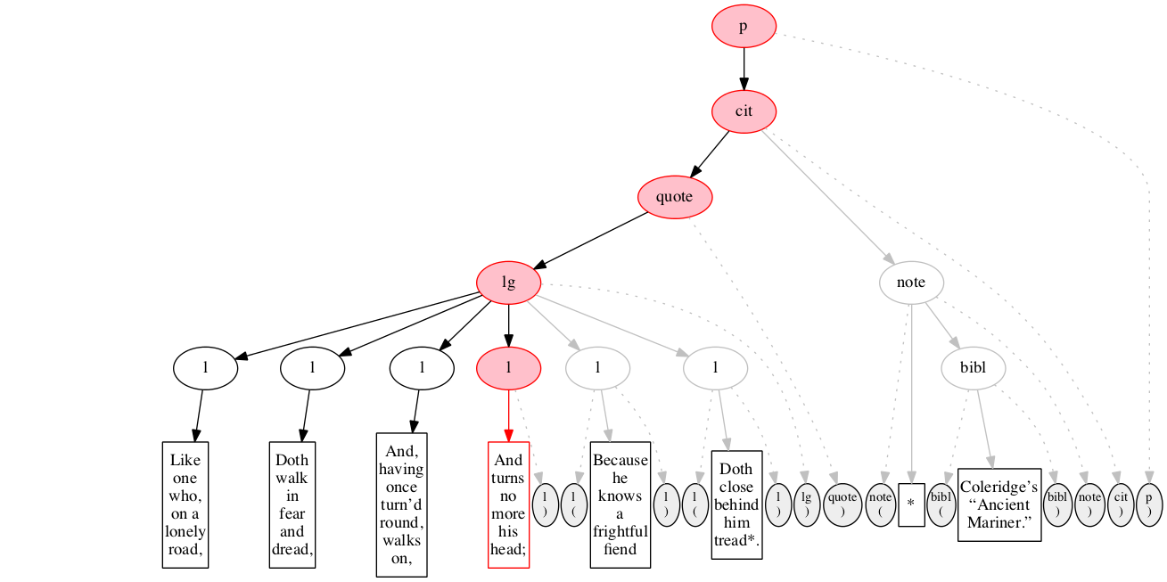 Left-right processing