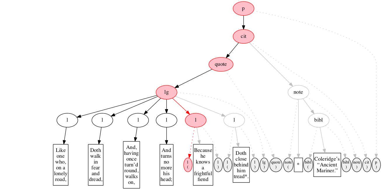 Left-right processing