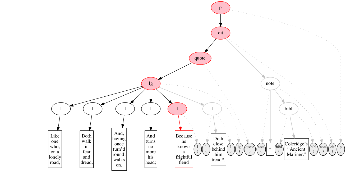 Left-right processing