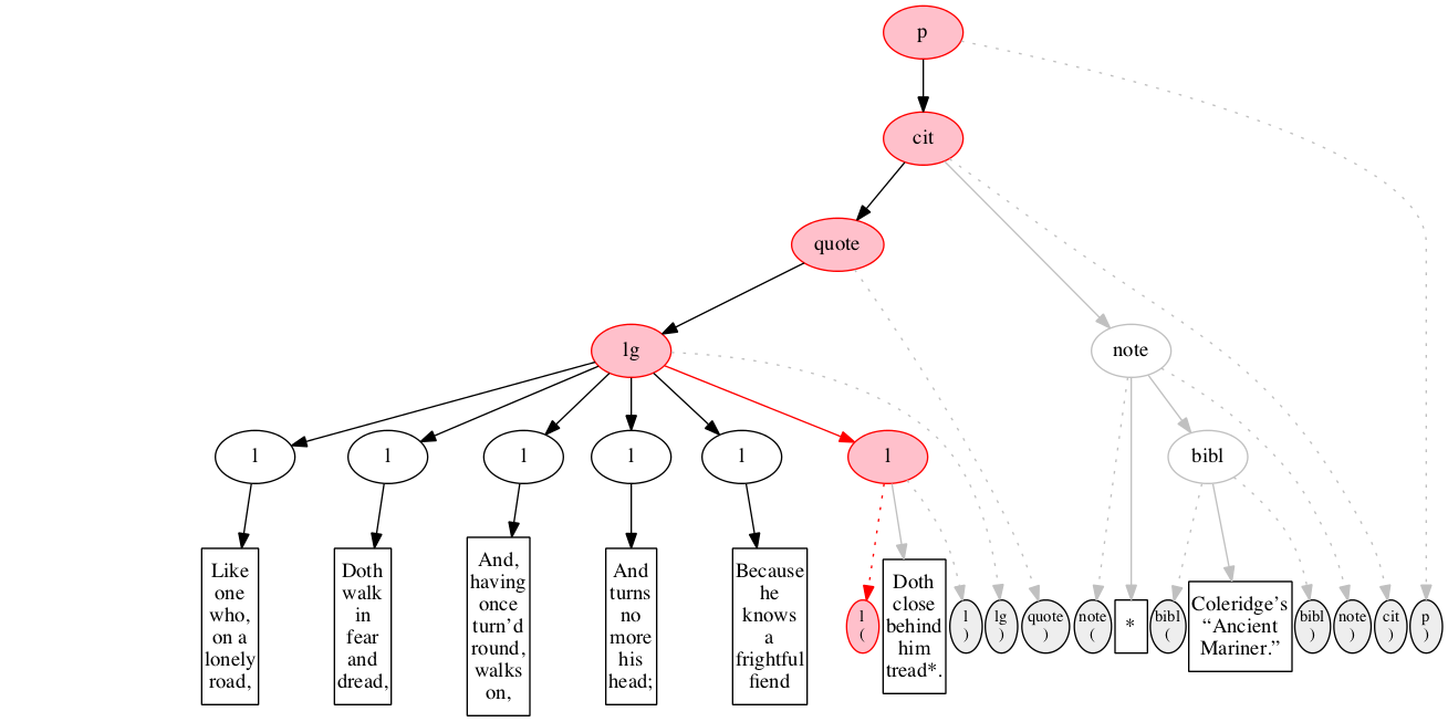 Left-right processing