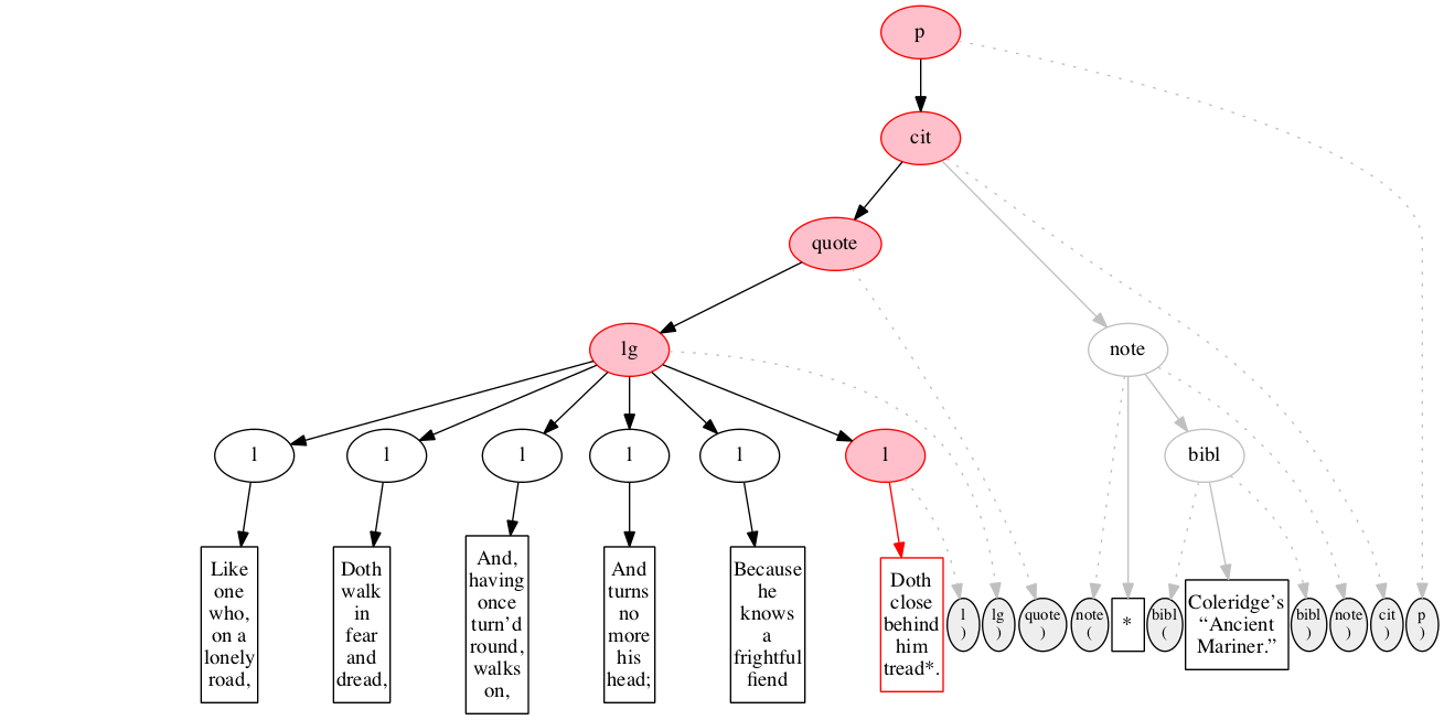 Left-right processing