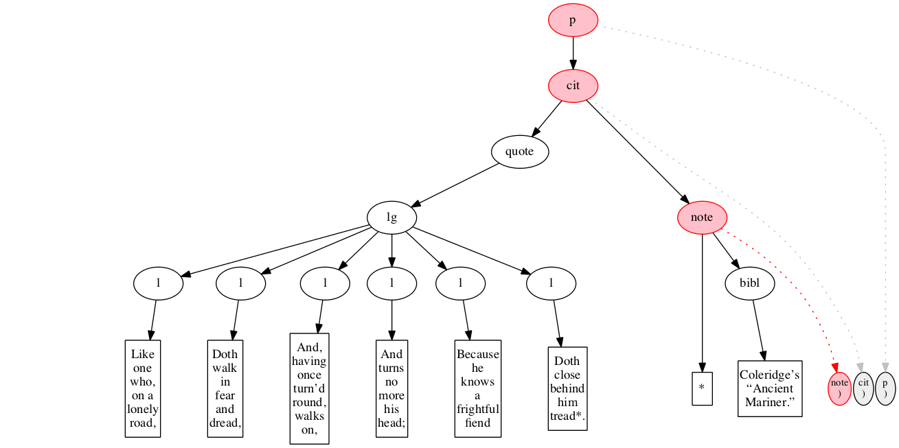 Left-right processing