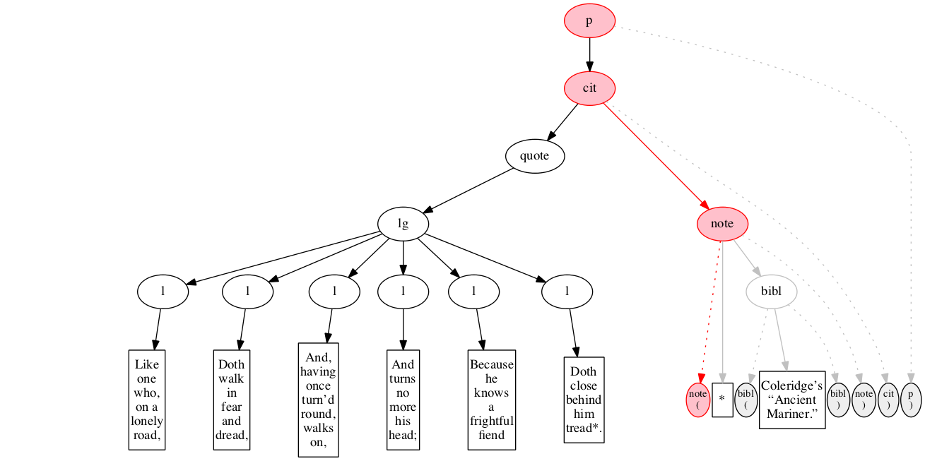 Left-right processing