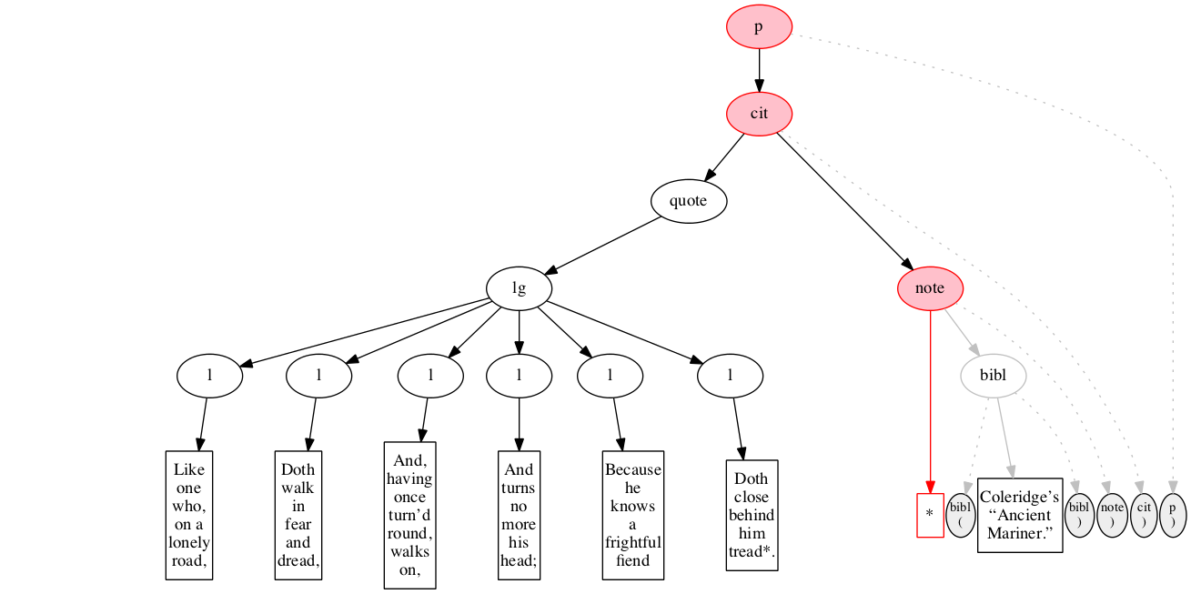 Left-right processing