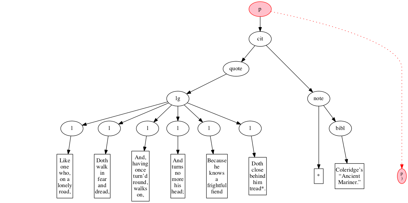 Left-right processing