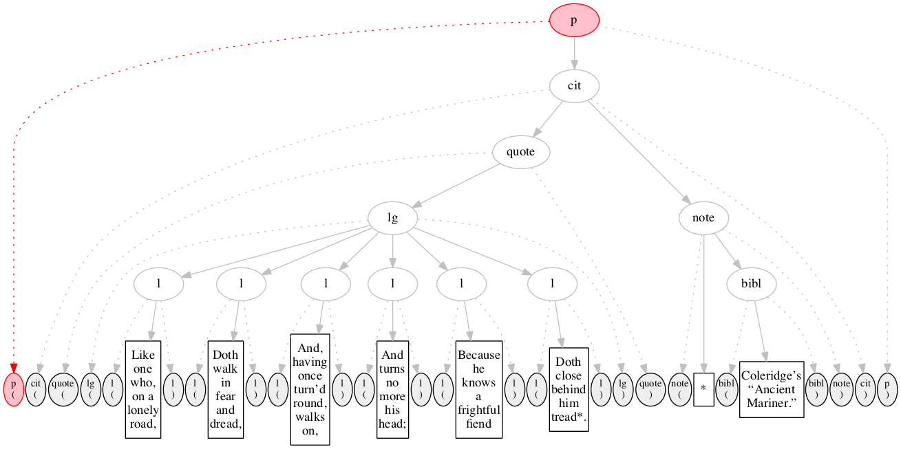 Left-right processing