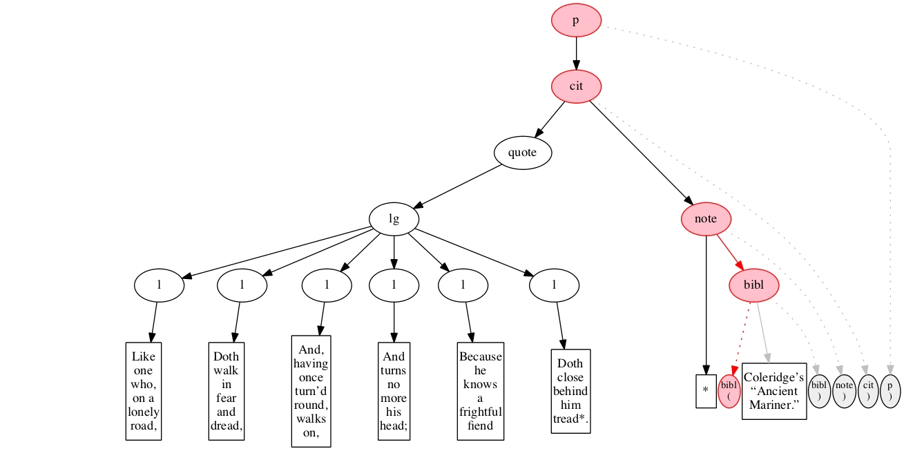 Left-right processing