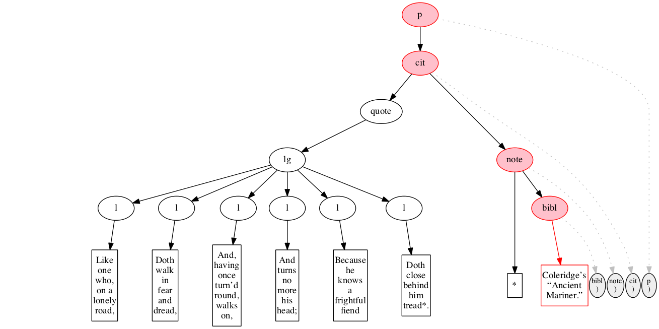 Left-right processing