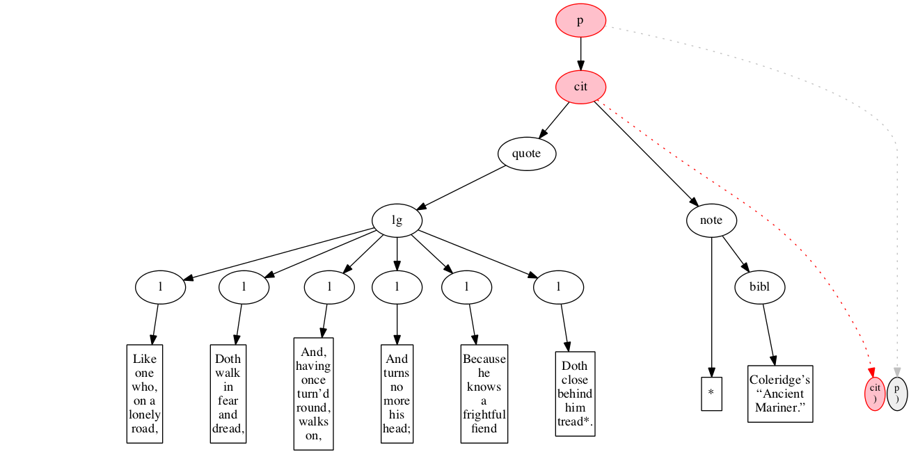 Left-right processing