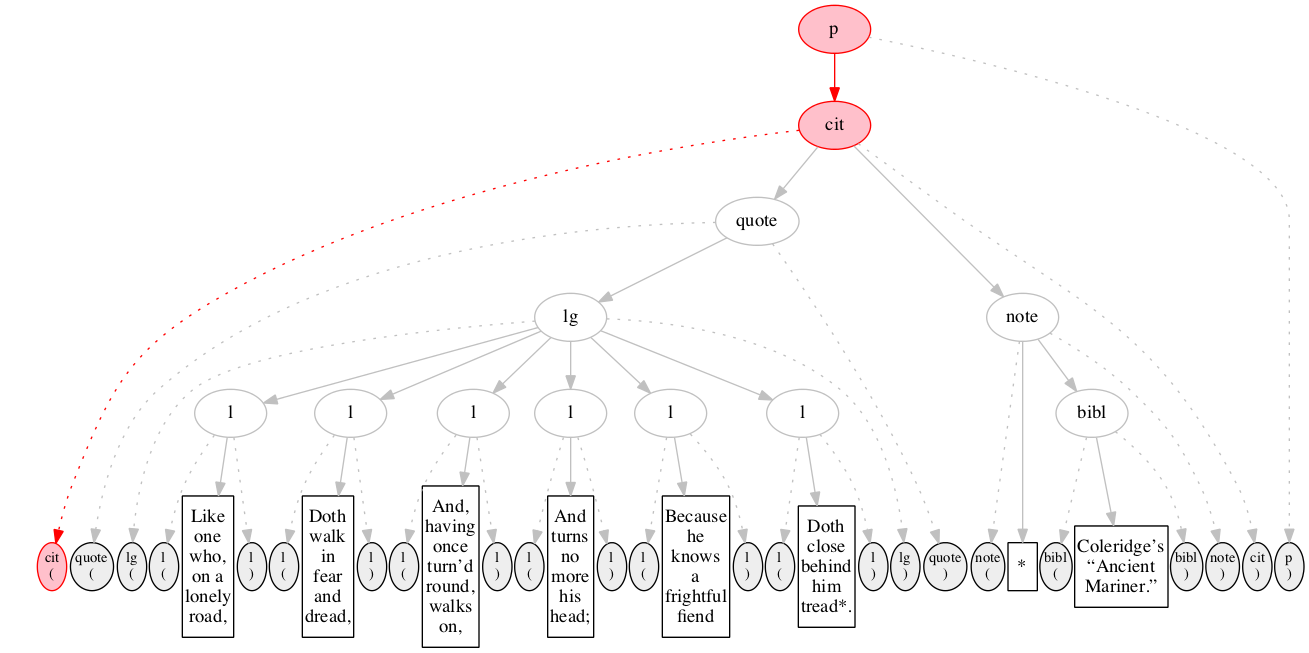 Left-right processing