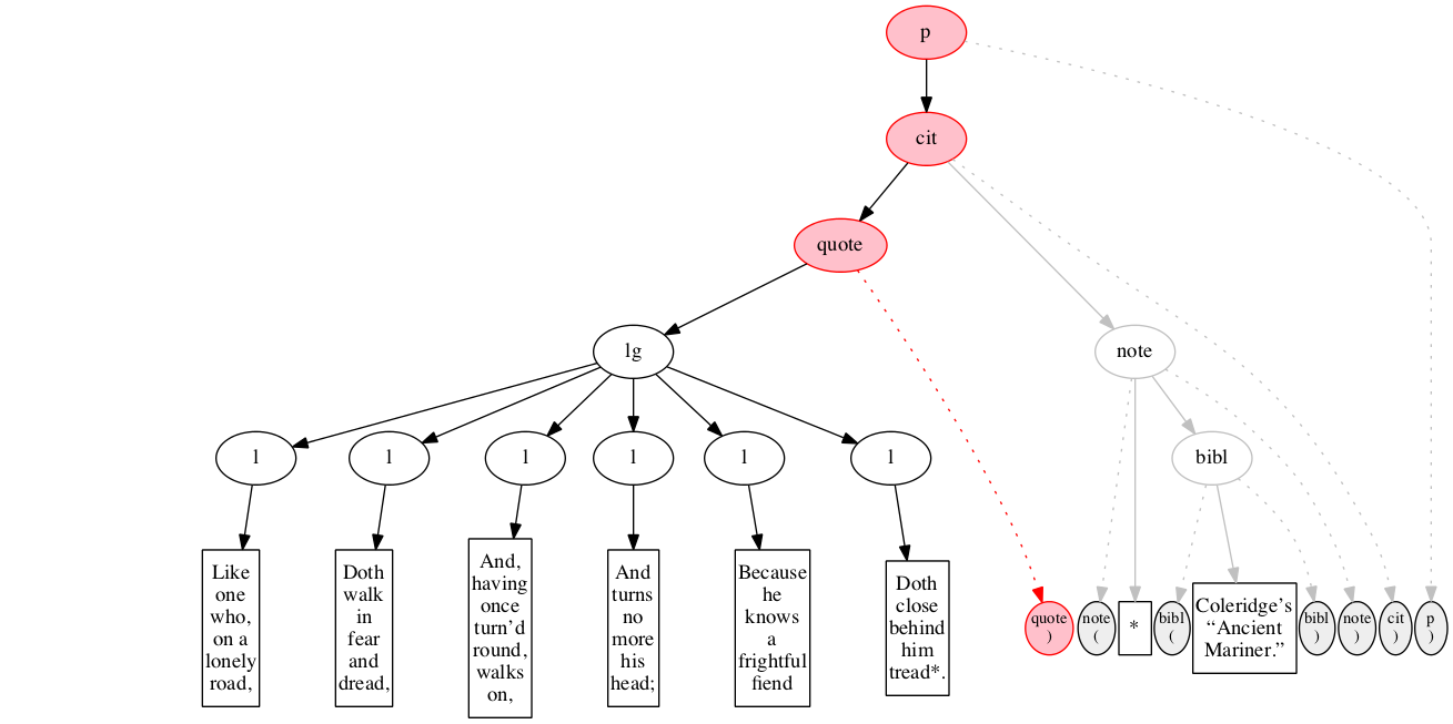 Left-right processing