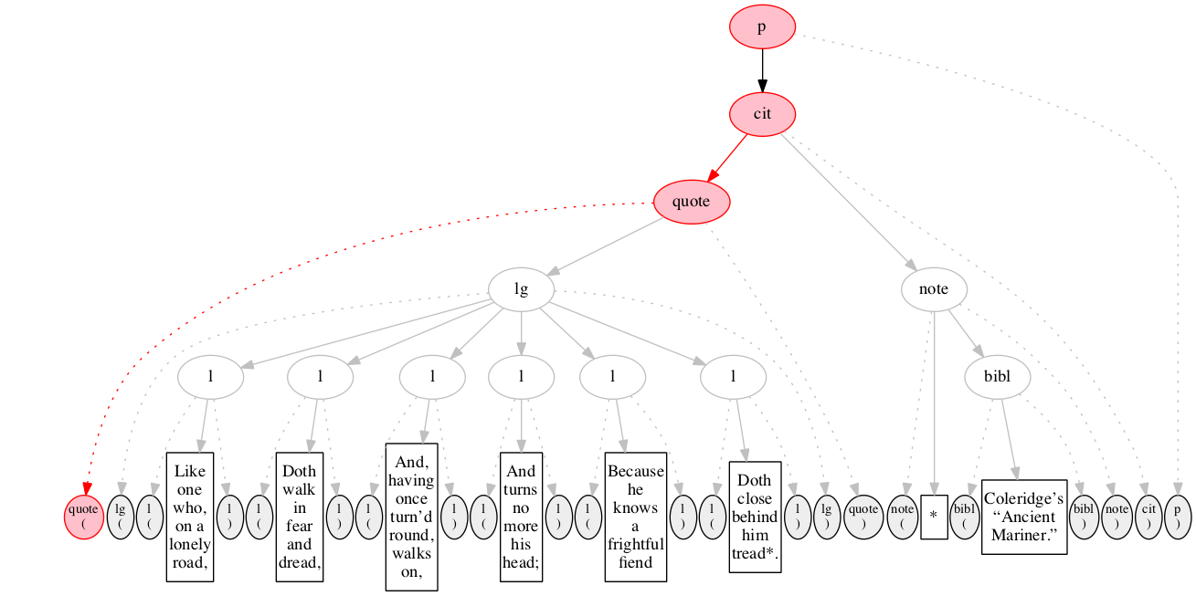 Left-right processing