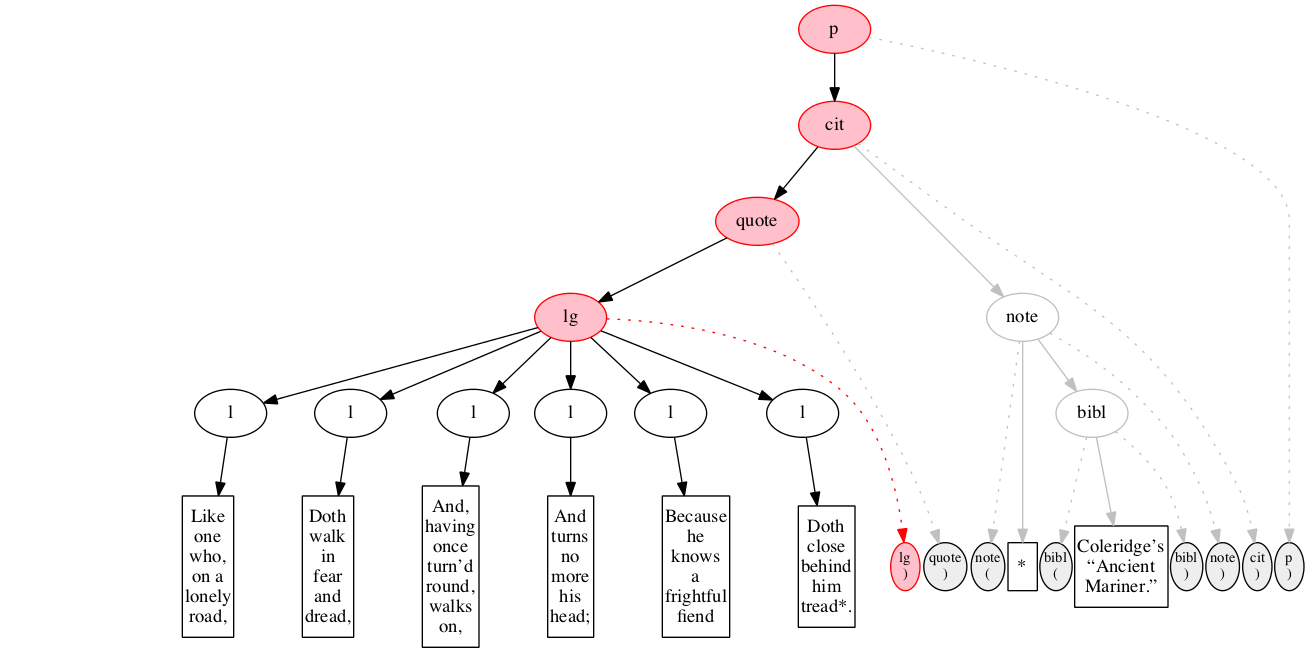 Left-right processing