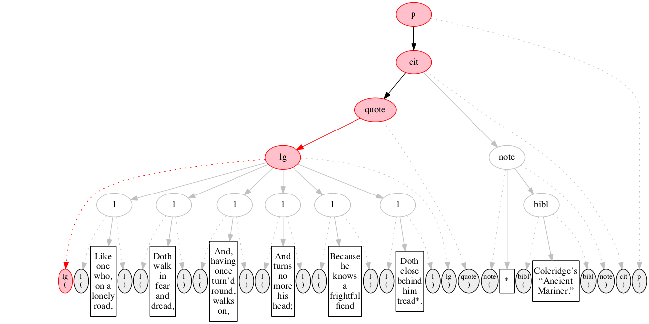 Left-right processing