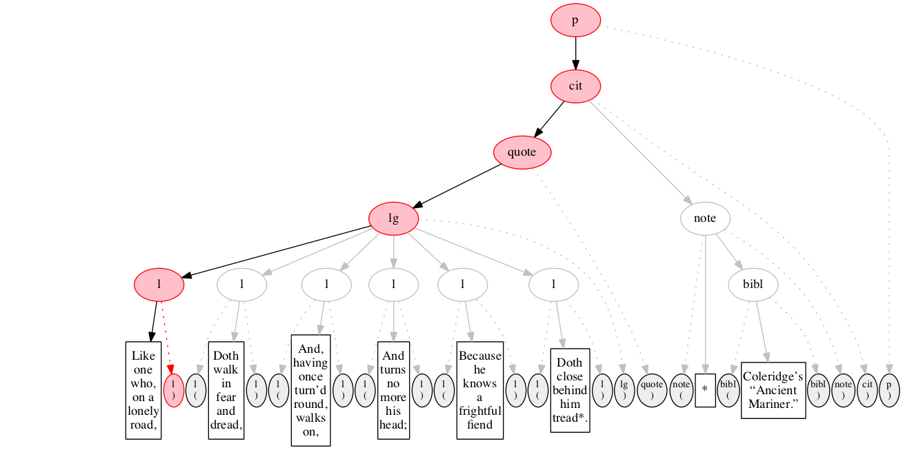 Left-right processing