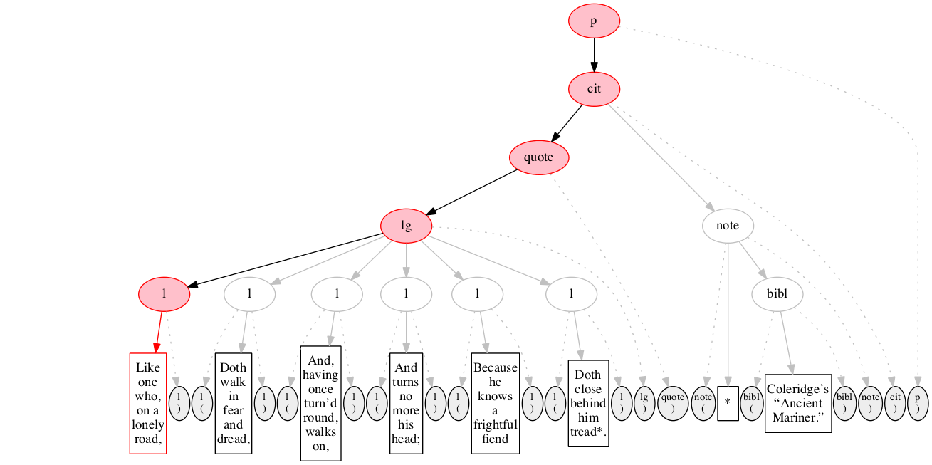 Left-right processing