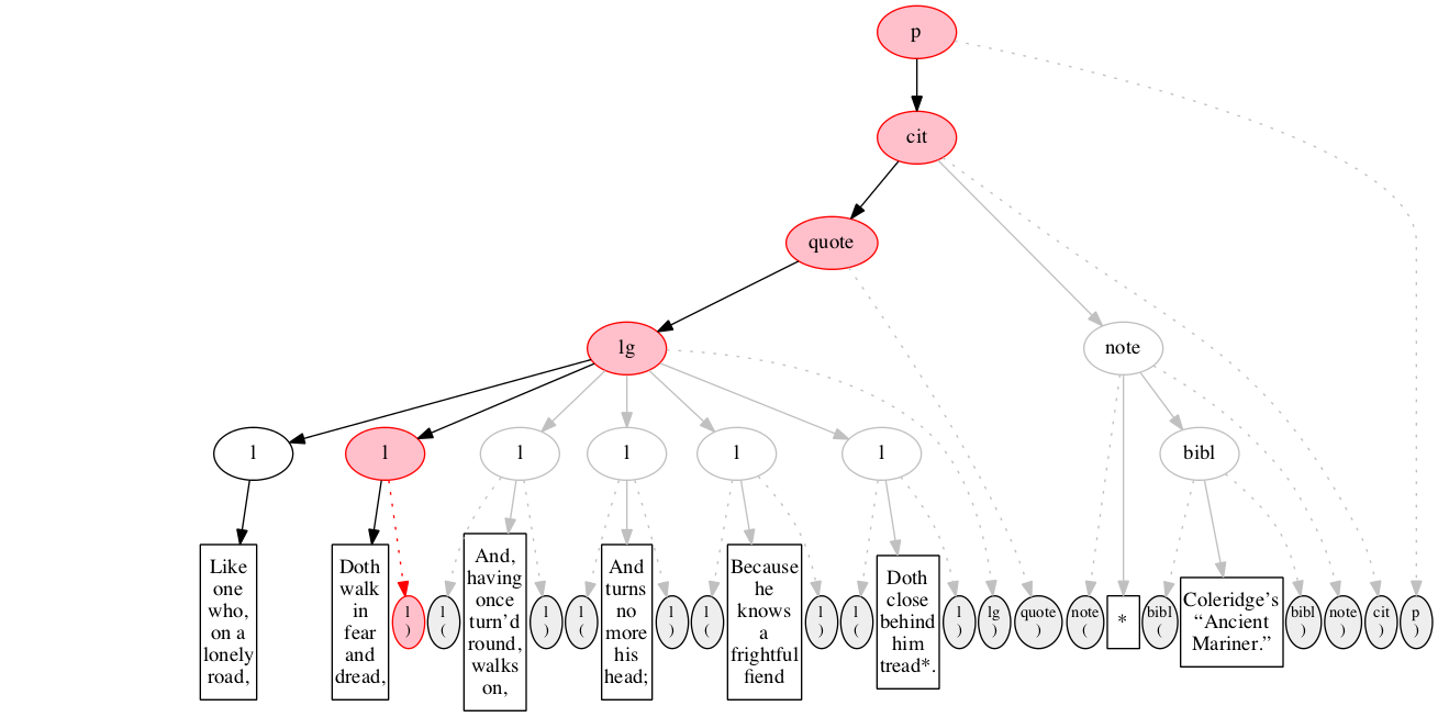 Left-right processing