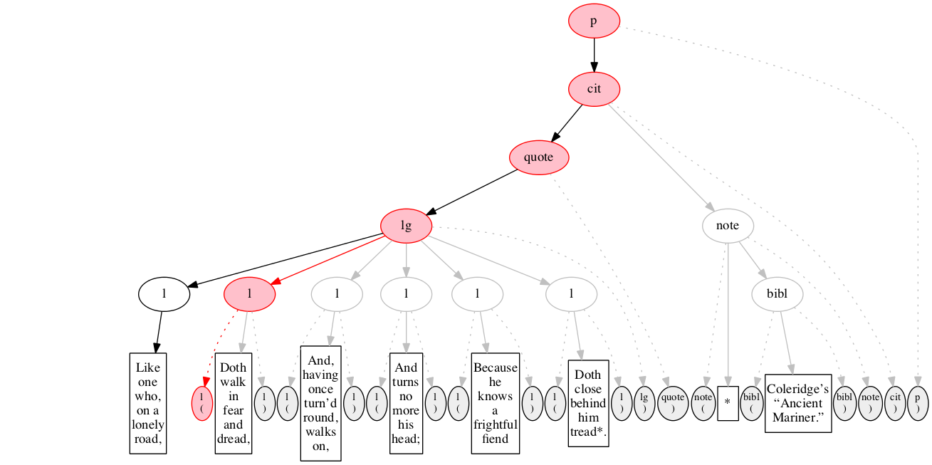 Left-right processing