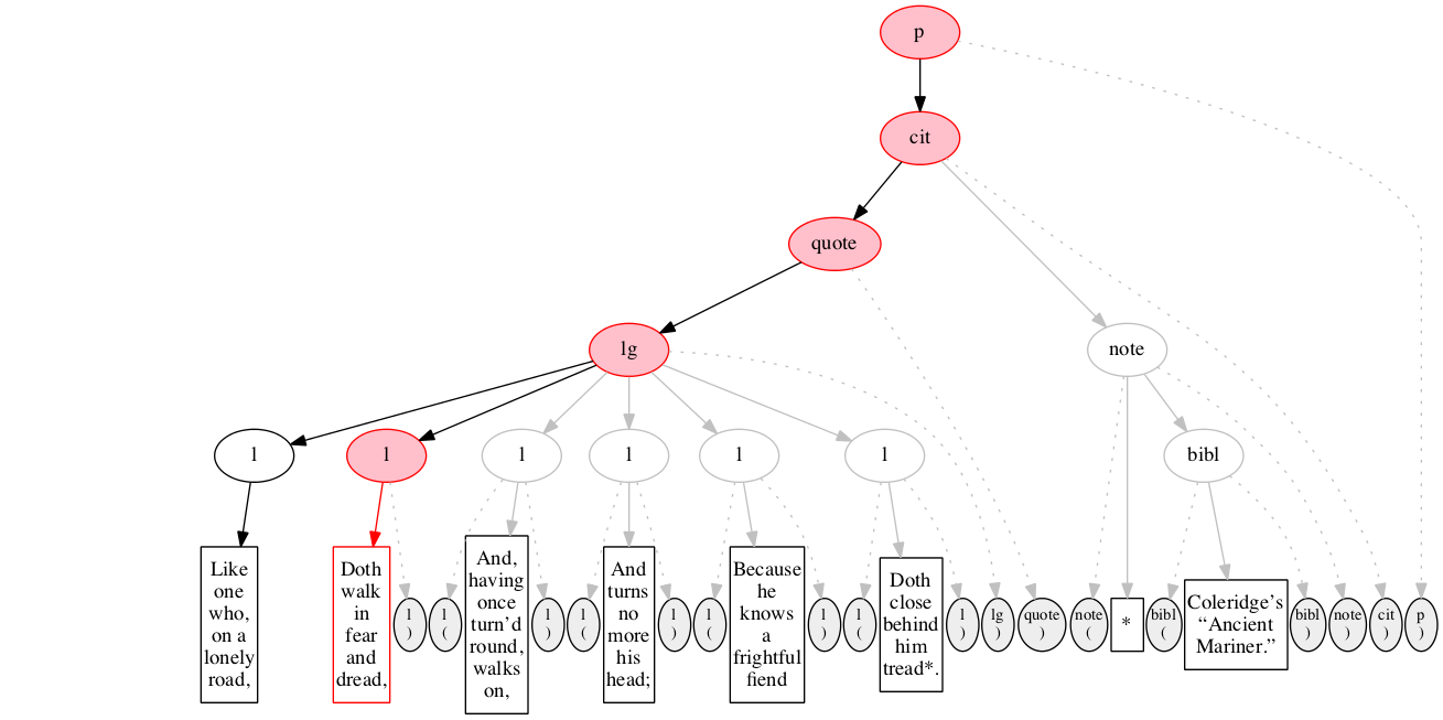 Left-right processing