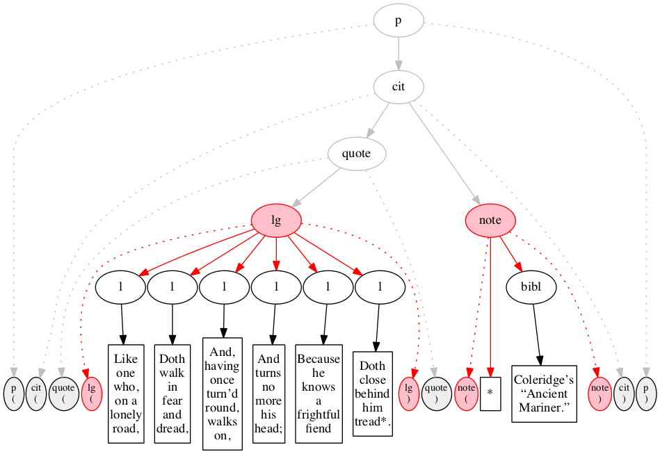 Inside-out processing