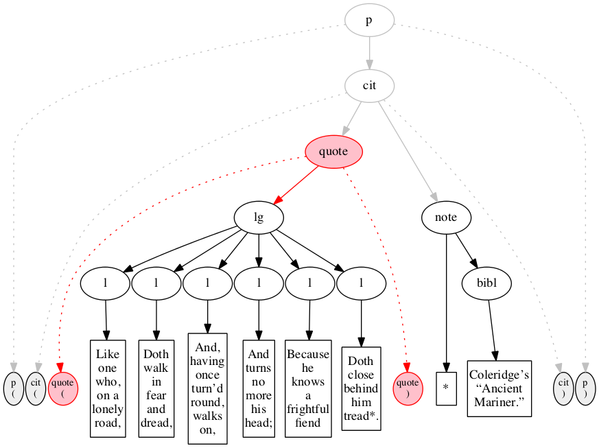 Inside-out processing