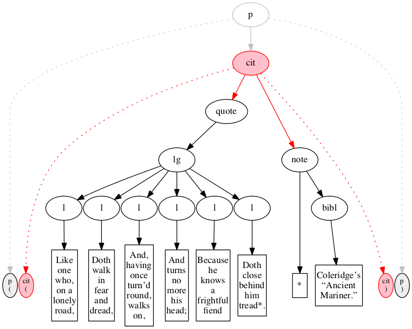 Inside-out processing