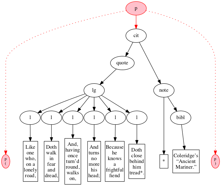 Inside-out processing