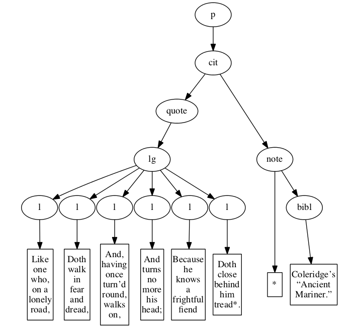 Inside-out processing