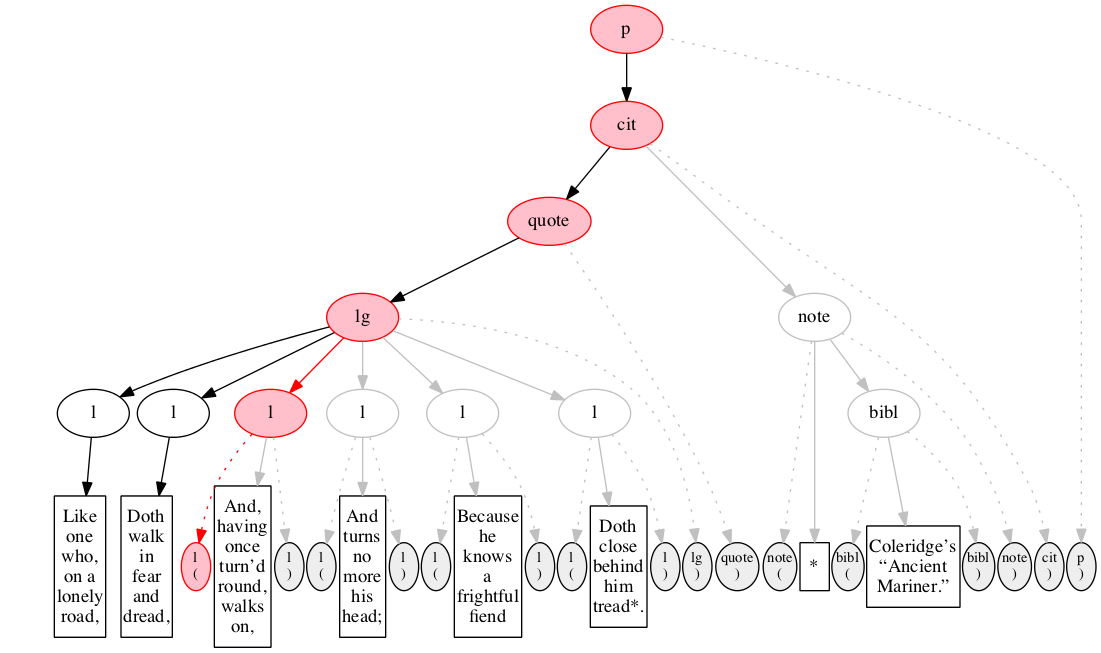 Left-right processing