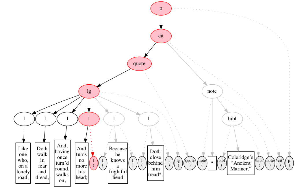 Left-right processing