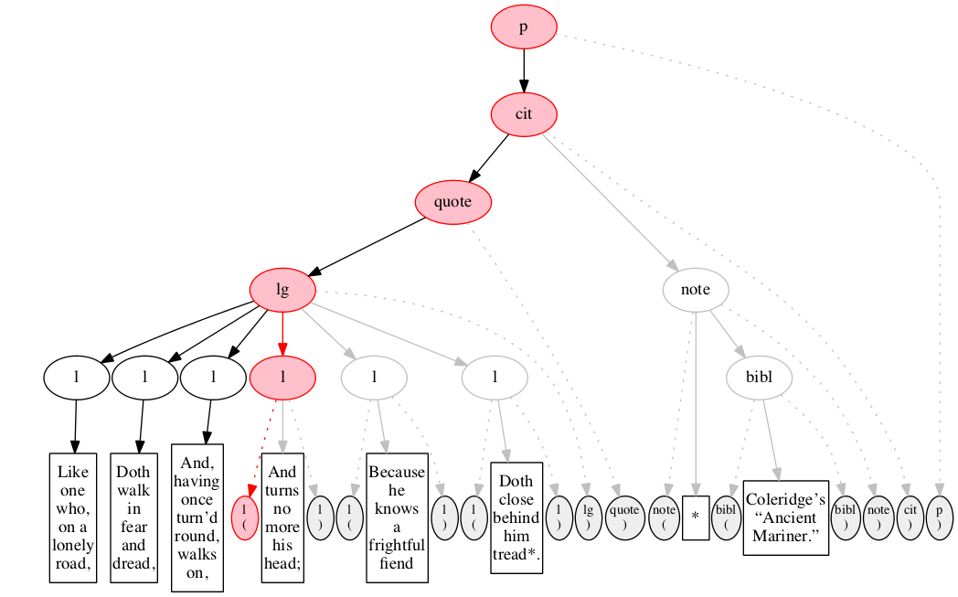 Left-right processing