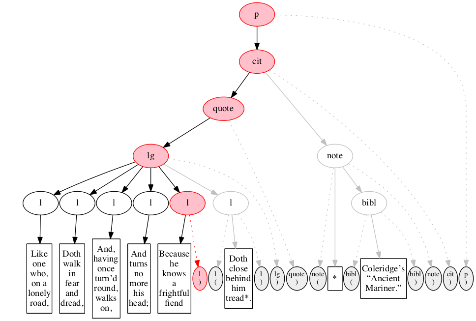 Left-right processing