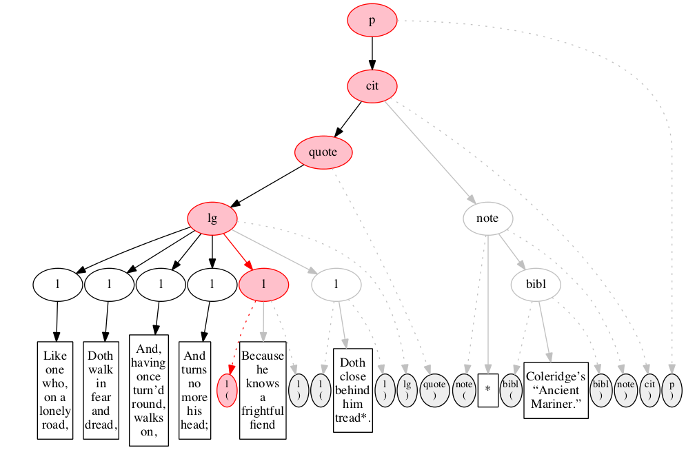 Left-right processing