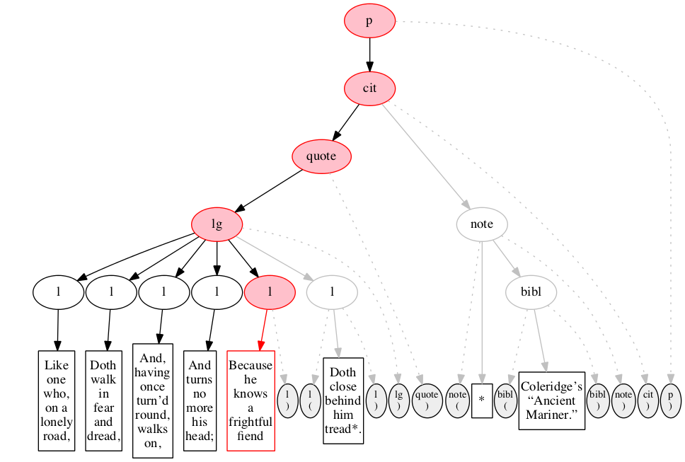 Left-right processing