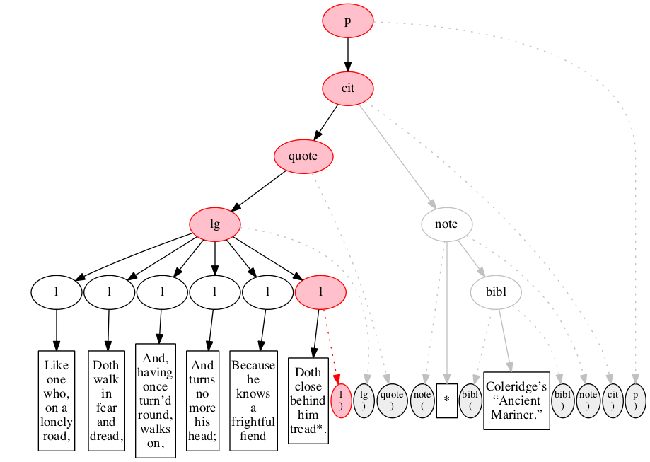 Left-right processing