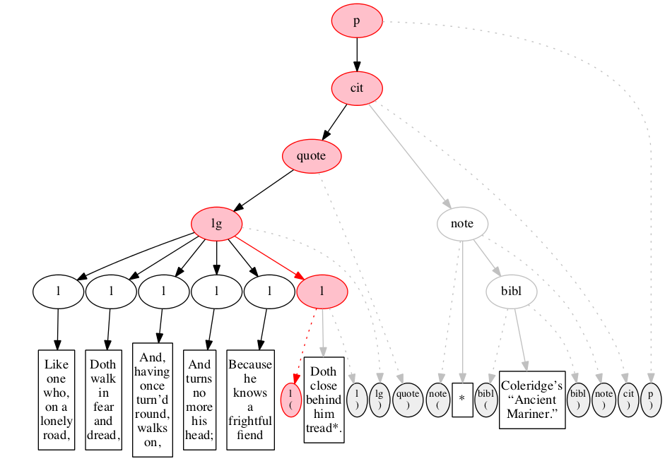 Left-right processing