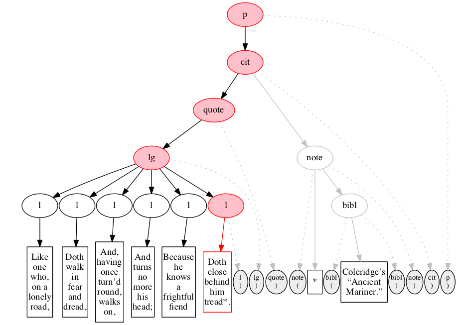 Left-right processing