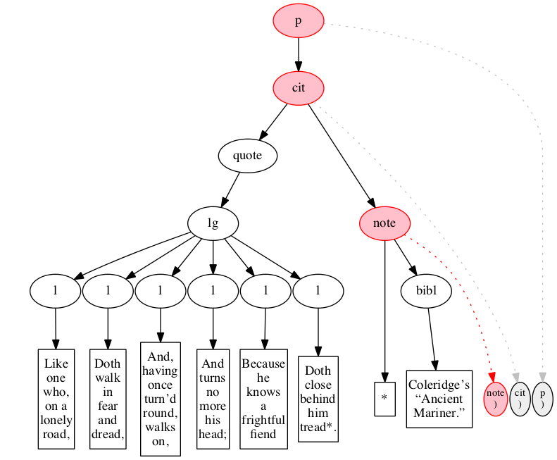 Left-right processing