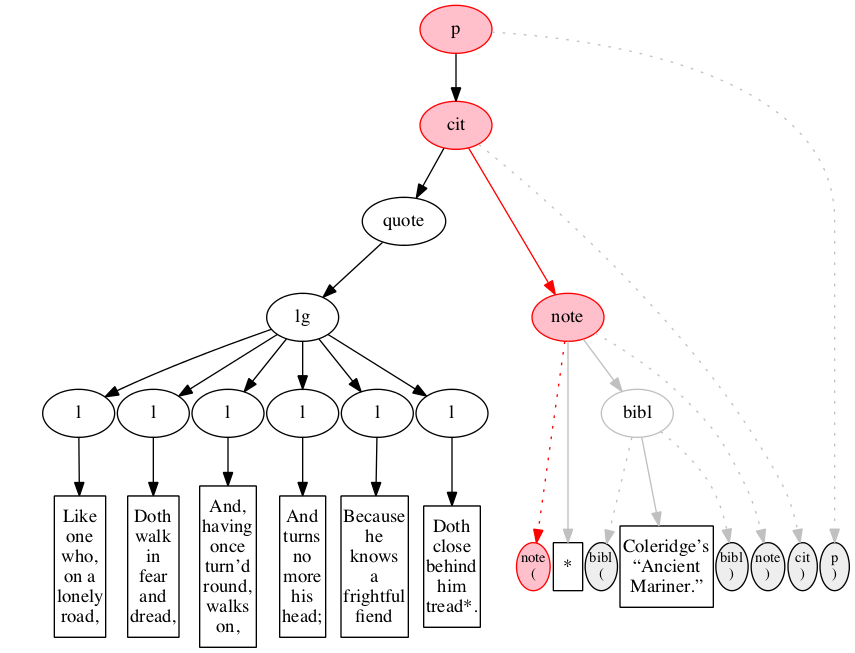 Left-right processing