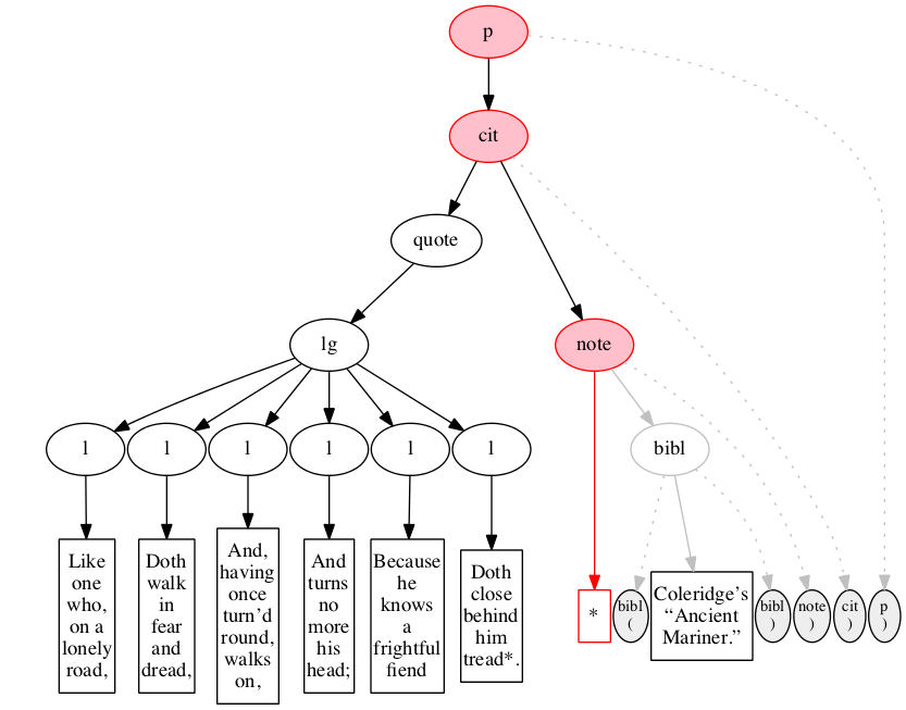 Left-right processing