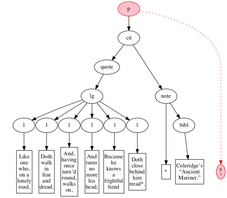 Left-right processing